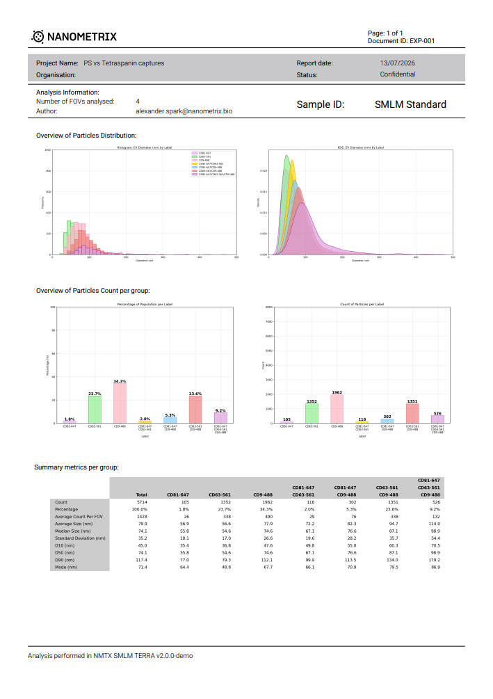 Cohort overview report preview