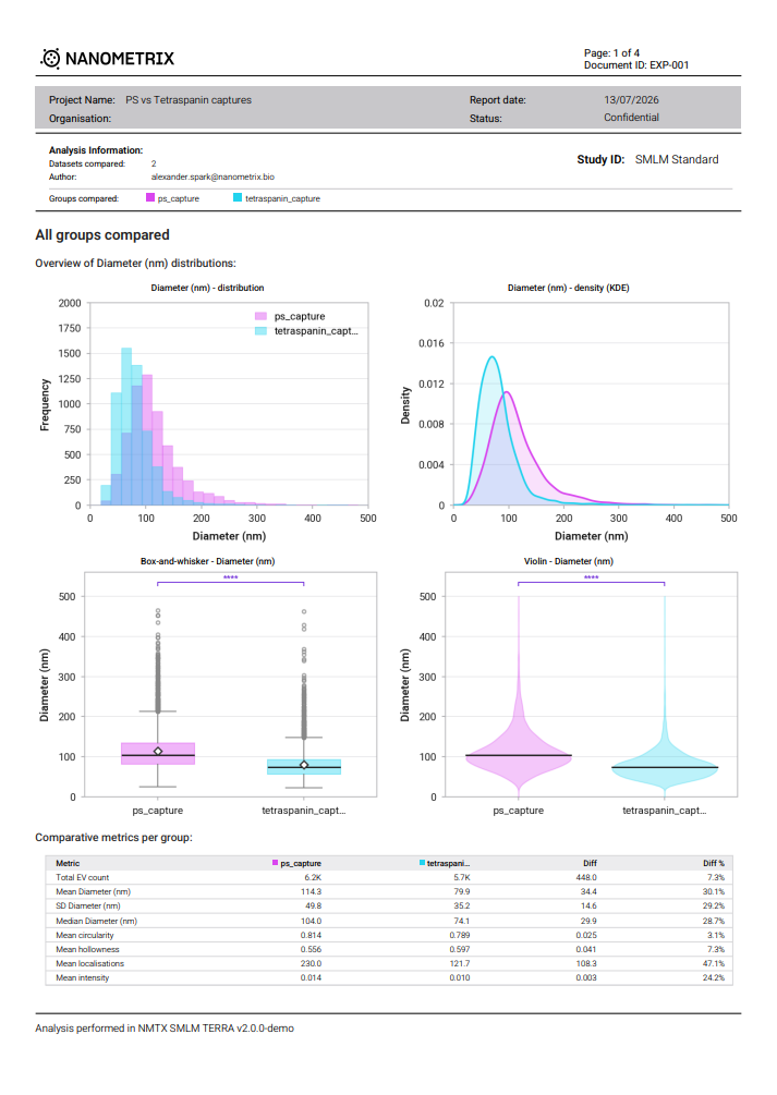 Comparative report preview